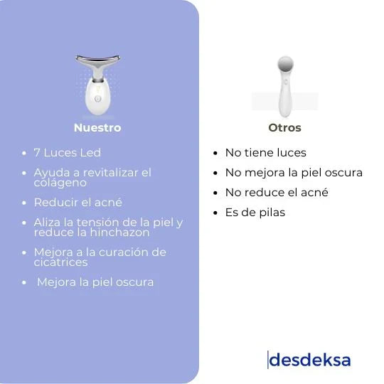Rejuvenecedor Facial con 3 Modos de Vibración
